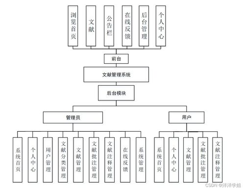 基于SpringBoot的文獻管理系統(tǒng)設計與實現(xiàn)