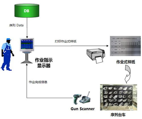 汽車供應鏈大講堂 北京現(xiàn)代柔性化入廠物流系統(tǒng)方案的計算機系統(tǒng)服務解析