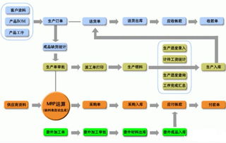 蘇州點邁生產(chǎn)線工位管理系統(tǒng)經(jīng)典案例 賦能智能制造，打造高效計算機系統(tǒng)服務典范
